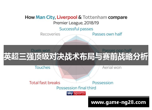 英超三强顶级对决战术布局与赛前战略分析