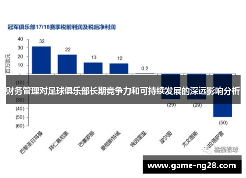 财务管理对足球俱乐部长期竞争力和可持续发展的深远影响分析