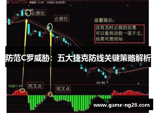 防范C罗威胁：五大捷克防线关键策略解析