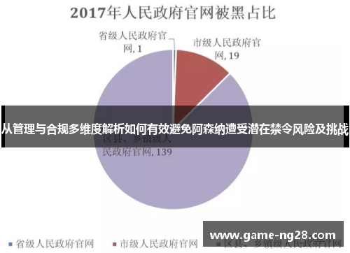 从管理与合规多维度解析如何有效避免阿森纳遭受潜在禁令风险及挑战