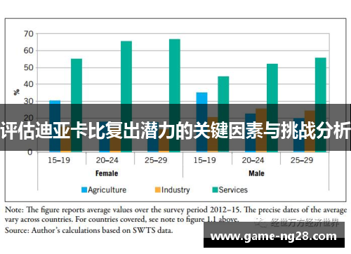 评估迪亚卡比复出潜力的关键因素与挑战分析