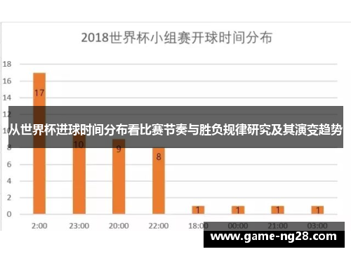 从世界杯进球时间分布看比赛节奏与胜负规律研究及其演变趋势