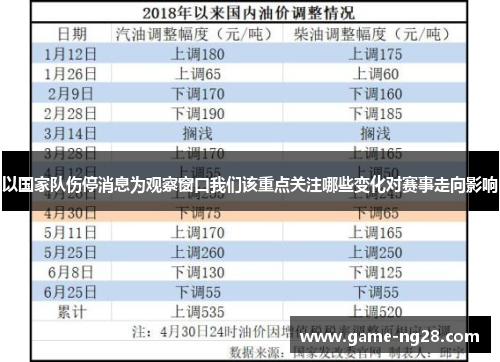 以国家队伤停消息为观察窗口我们该重点关注哪些变化对赛事走向影响