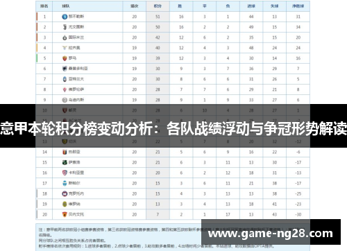 意甲本轮积分榜变动分析:各队战绩浮动与争冠形势解读 意甲本轮积分榜变动分析:各队战绩浮动与争冠形势解读