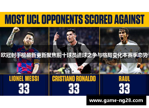 欧冠射手榜最新更新聚焦前十球员进球之争与格局变化本赛季态势