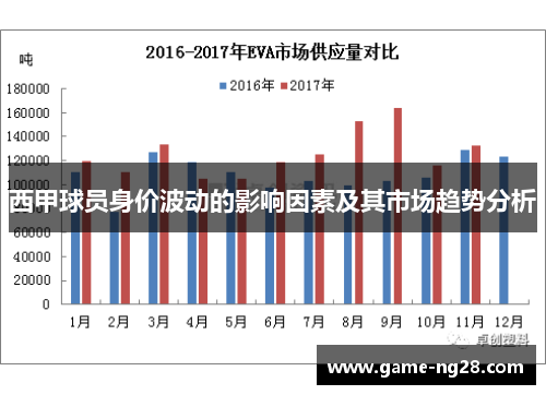 西甲球员身价波动的影响因素及其市场趋势分析