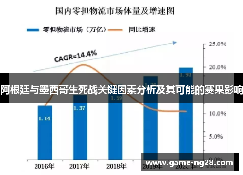 阿根廷与墨西哥生死战关键因素分析及其可能的赛果影响