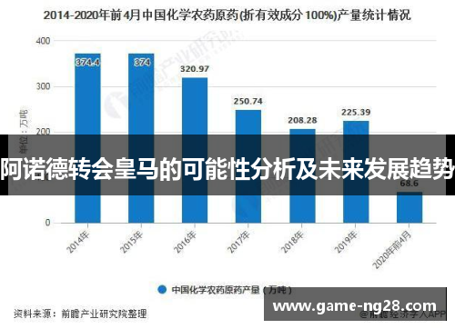 阿诺德转会皇马的可能性分析及未来发展趋势